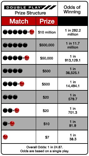 how does powerball double play work|Demystifying Powerball: A Deep Dive into Power Play vs. Double .